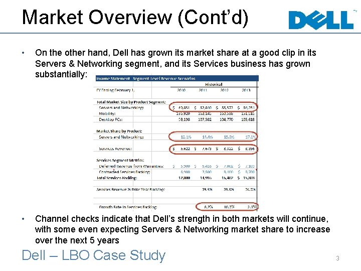 Market Overview (Cont’d) • On the other hand, Dell has grown its market share