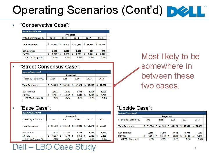 Operating Scenarios (Cont’d) • “Conservative Case”: • “Street Consensus Case”: • “Base Case”: Dell