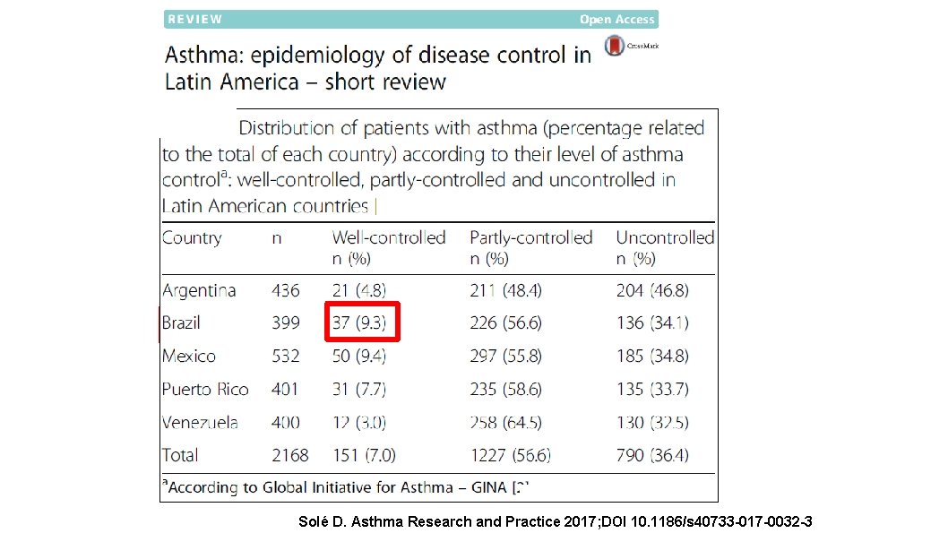 Solé D. Asthma Research and Practice 2017; DOI 10. 1186/s 40733 -017 -0032 -3