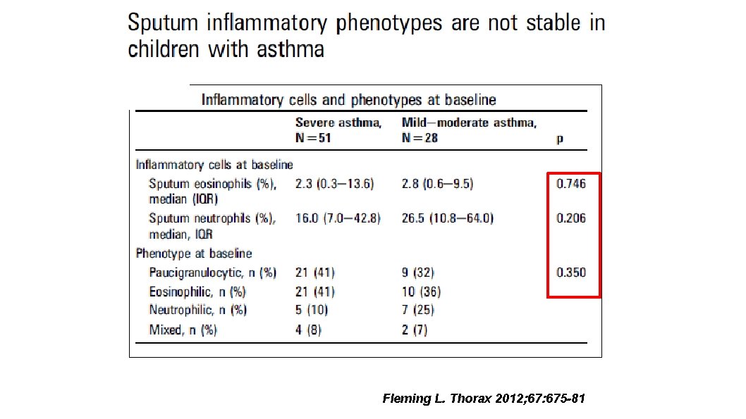 Fleming L. Thorax 2012; 67: 675 -81 