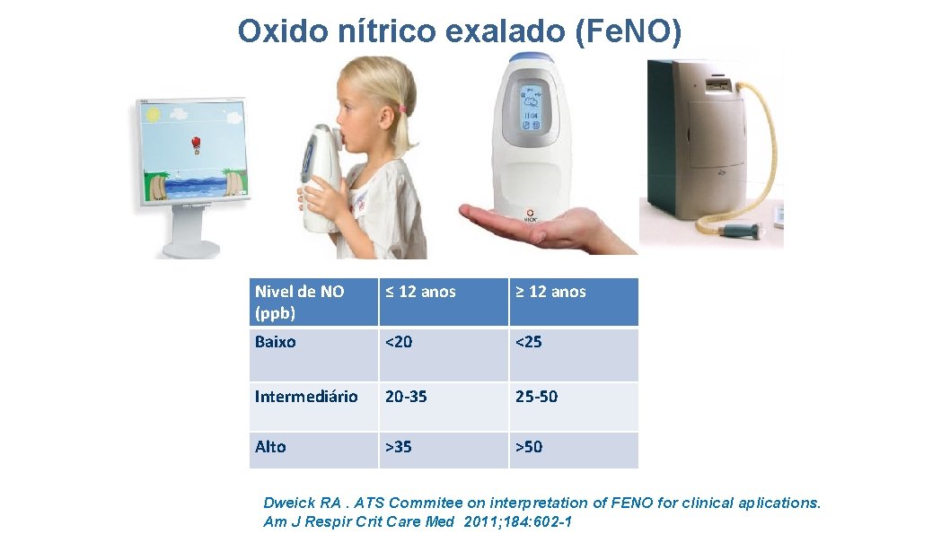 Oxido nítrico exalado (Fe. NO) Nivel de NO (ppb) ≤ 12 anos ≥ 12