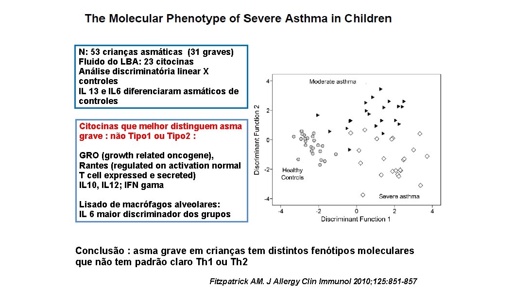 N: 53 crianças asmáticas (31 graves) Fluido do LBA: 23 citocinas Análise discriminatória linear