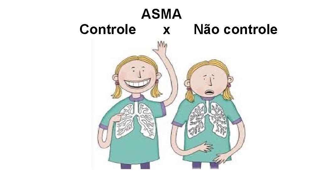 ASMA Controle x Não controle 