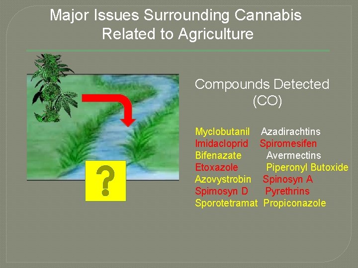 Major Issues Surrounding Cannabis Related to Agriculture Compounds Detected (CO) Myclobutanil Azadirachtins Imidacloprid Spiromesifen