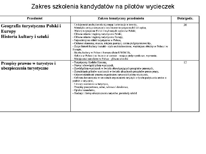 Zakres szkolenia kandydatów na pilotów wycieczek Zakres szkolenia kandydatów na pilotów wycieczek