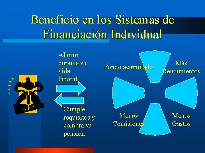 Beneficio en los Sistemas de Financiación Individual Ahorro durante su vida laboral Cumple requisitos
