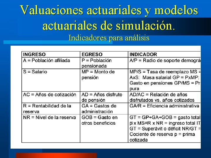 Valuaciones actuariales y modelos actuariales de simulación. Indicadores para análisis 