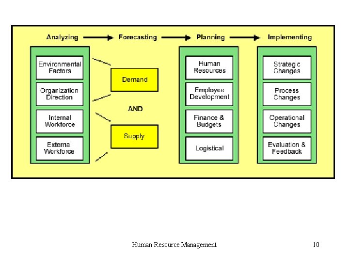 Human Resource Management 10 