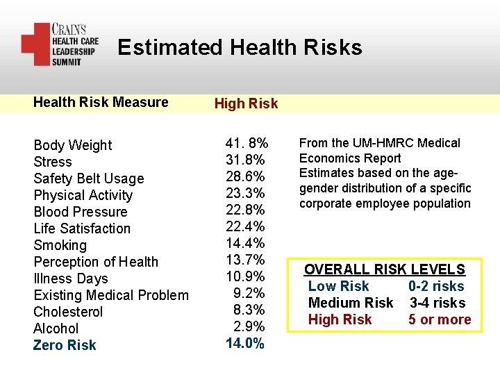 Health Risks O The 15 Factors that Affect Health as a