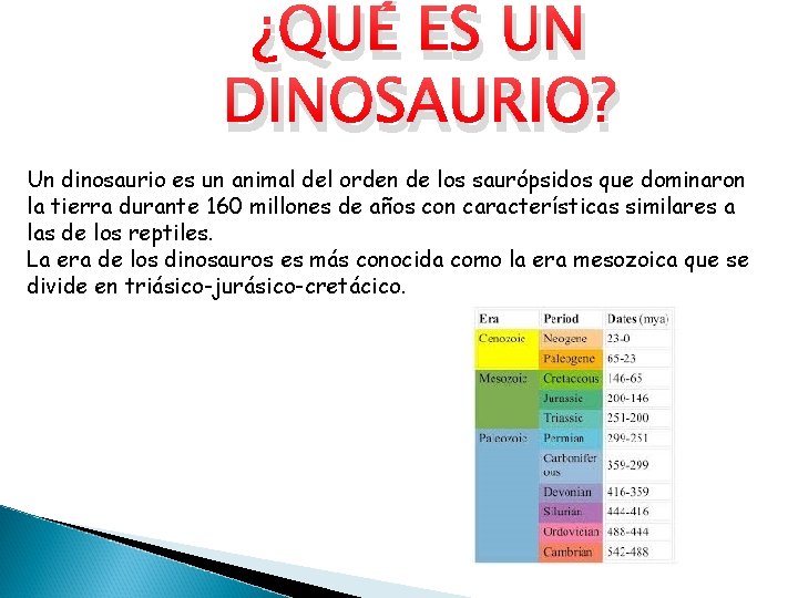 ¿QUÉ ES UN DINOSAURIO? Un dinosaurio es un animal del orden de los saurópsidos