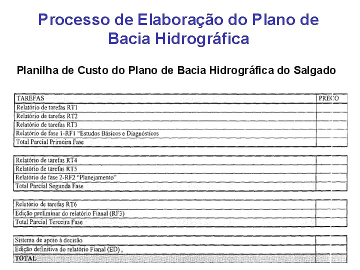 Processo de Elaboração do Plano de Bacia Hidrográfica Planilha de Custo do Plano de