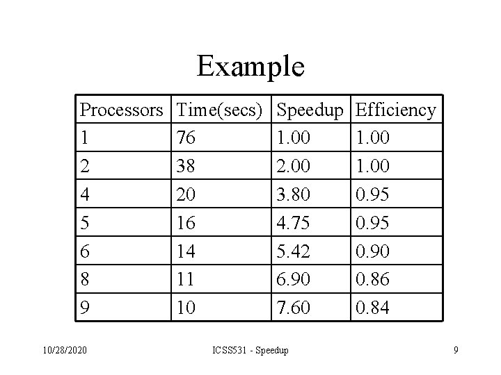 Example Processors 1 2 4 5 6 8 9 10/28/2020 Time(secs) 76 38 20