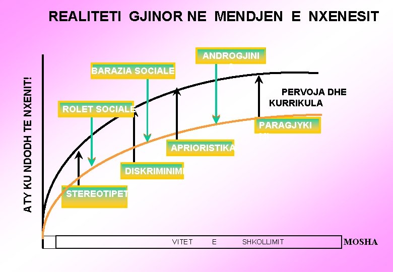 REALITETI GJINOR NE MENDJEN E NXENESIT ATY KU NDODH TE NXENIT! BARAZIA SOCIALE ANDROGJINI
