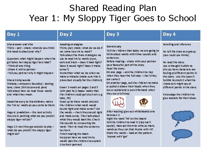 Shared Reading Plan Year 1: My Sloppy Tiger Goes to School Day 1 Day