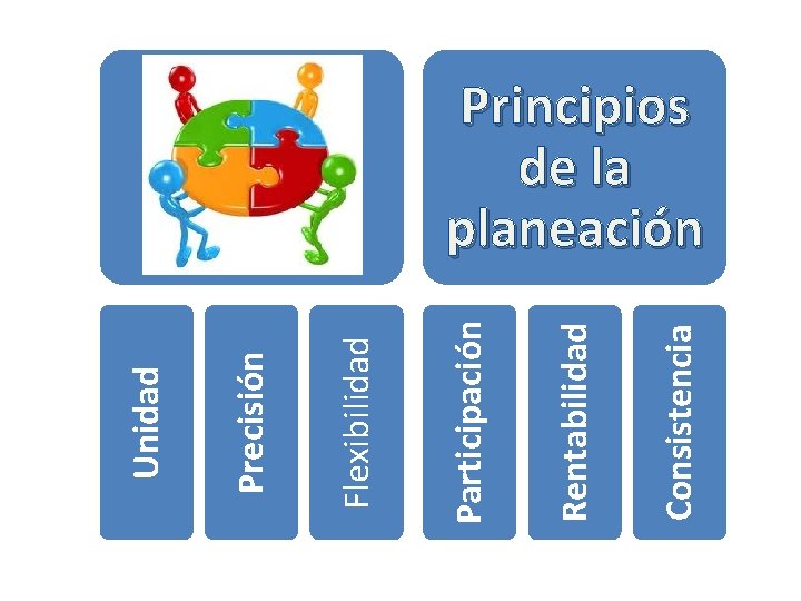 Consistencia Rentabilidad Participación Flexibilidad Precisión Unidad Principios de la planeación 