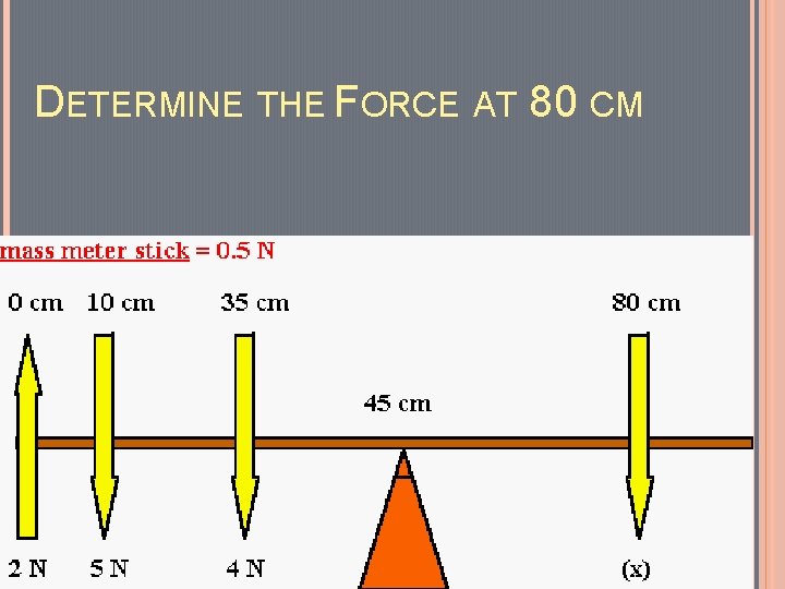 DETERMINE THE FORCE AT 80 CM 