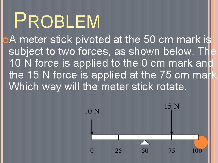 PROBLEM A meter stick pivoted at the 50 cm mark is subject to two