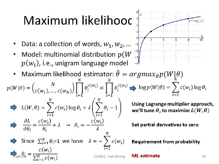 Maximum likelihood estimation • Since Set partial derivatives to zero we have Requirement from
