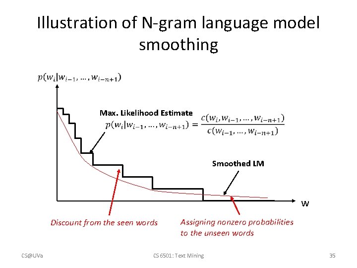 Illustration of N-gram language model smoothing Max. Likelihood Estimate Smoothed LM w Discount from