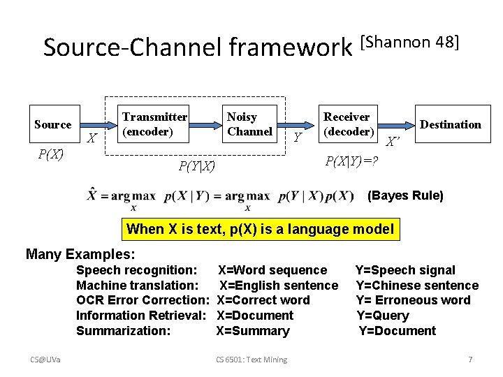 Source-Channel framework [Shannon 48] Source X Transmitter (encoder) P(X) Noisy Channel Y Receiver (decoder)