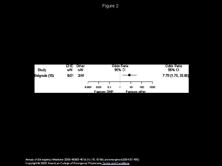 Figure 2 Annals of Emergency Medicine 2005 45393 -401 DOI: (10. 1016/j. annemergmed. 2004.