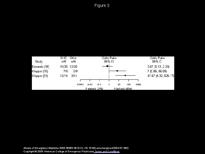 Figure 3 Annals of Emergency Medicine 2005 45393 -401 DOI: (10. 1016/j. annemergmed. 2004.