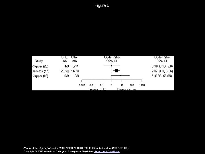 Figure 5 Annals of Emergency Medicine 2005 45393 -401 DOI: (10. 1016/j. annemergmed. 2004.