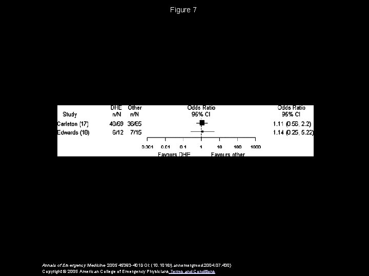 Figure 7 Annals of Emergency Medicine 2005 45393 -401 DOI: (10. 1016/j. annemergmed. 2004.