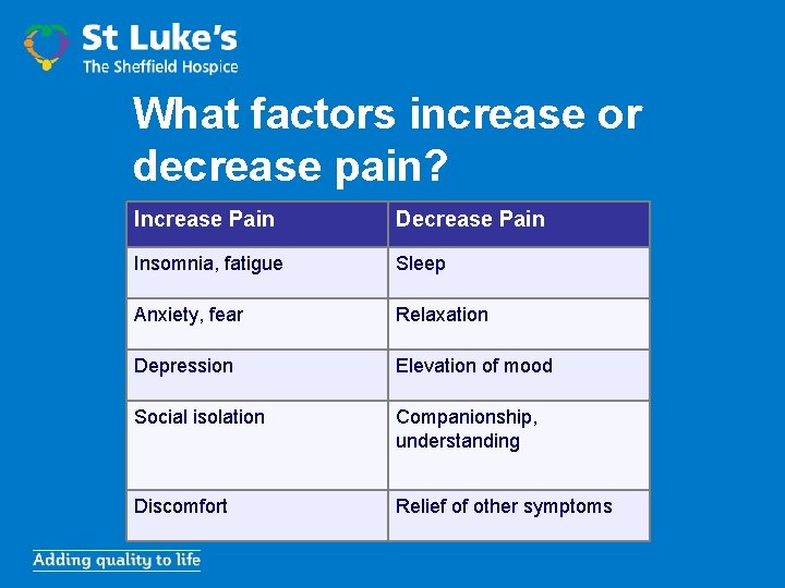 What factors increase or decrease pain? Increase Pain Decrease Pain Insomnia, fatigue Sleep Anxiety,