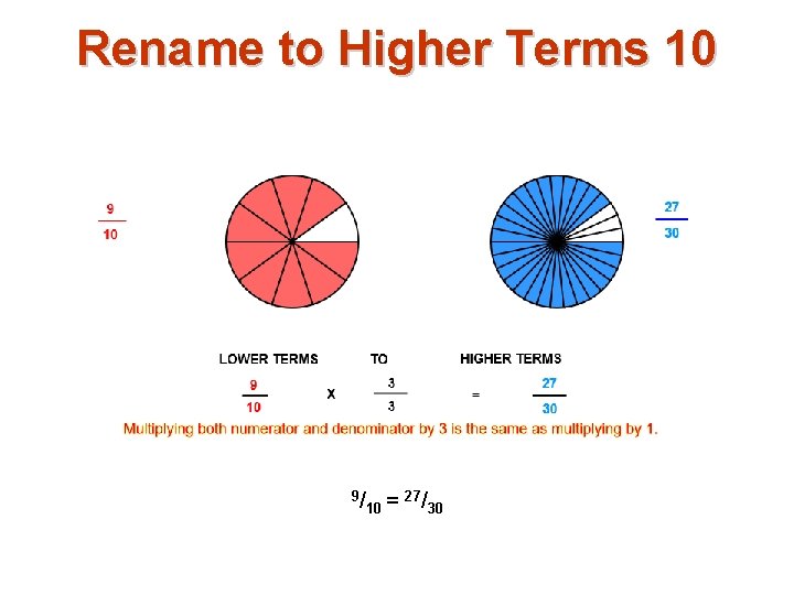 Rename to Higher Terms 10 9/ 10 = 27/ 30 