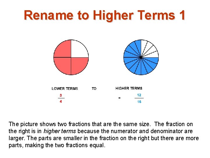 Rename to Higher Terms 1 The picture shows two fractions that are the same