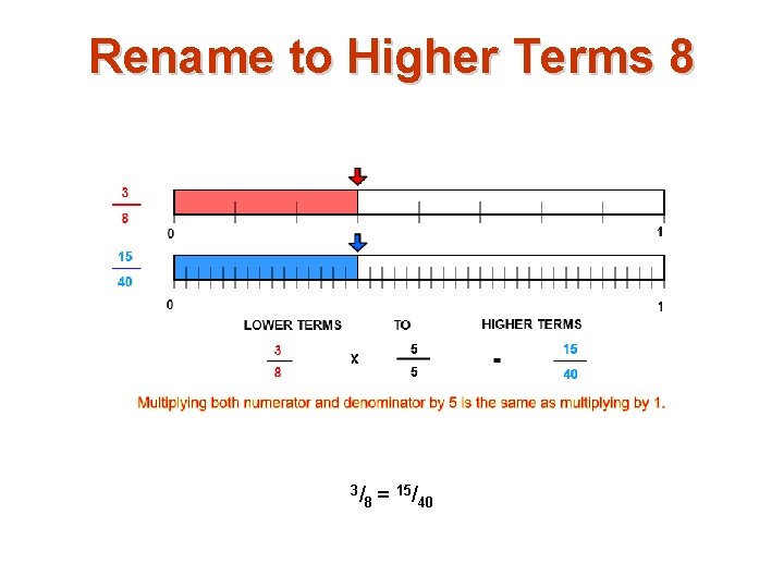 Rename to Higher Terms 8 3/ 8= 15/ 40 