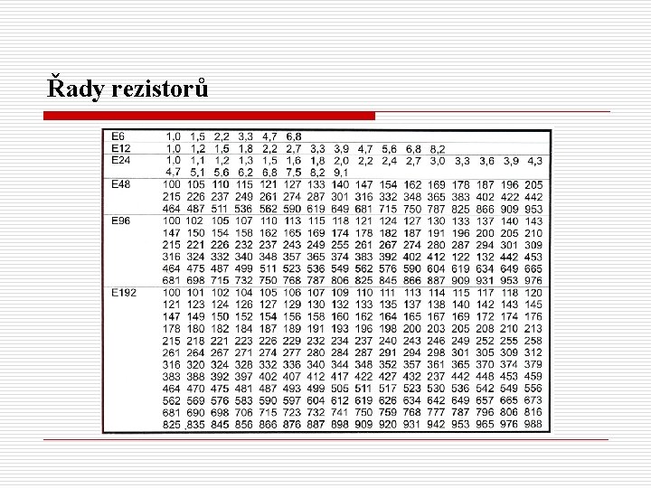 Řady rezistorů 