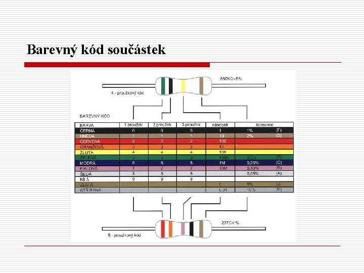 Barevný kód součástek 