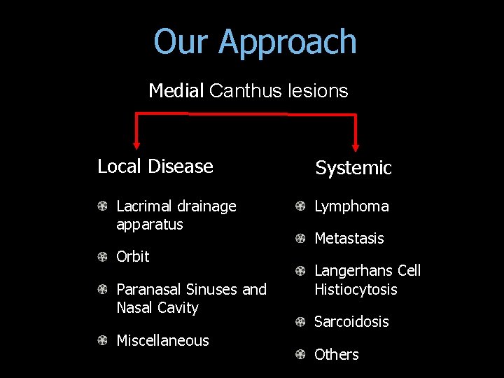  Our Approach Medial Canthus lesions Local Disease Lacrimal drainage apparatus Orbit Paranasal Sinuses