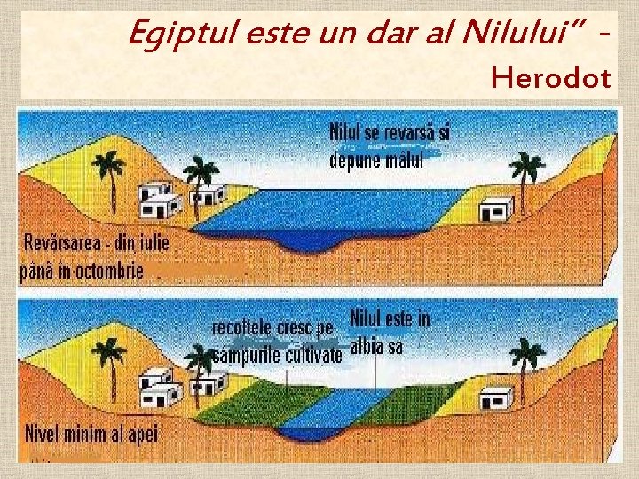 Egiptul este un dar al Nilului” Herodot 