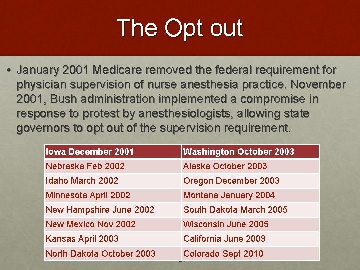 The Opt out • January 2001 Medicare removed the federal requirement for physician supervision