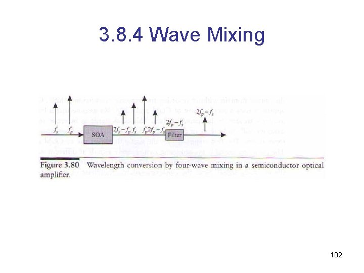3. 8. 4 Wave Mixing 102 