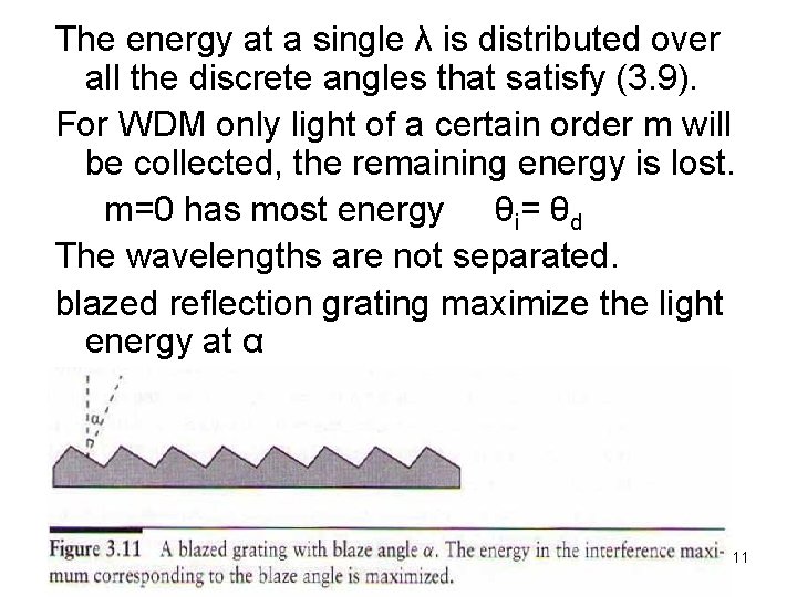 The energy at a single λ is distributed over all the discrete angles that