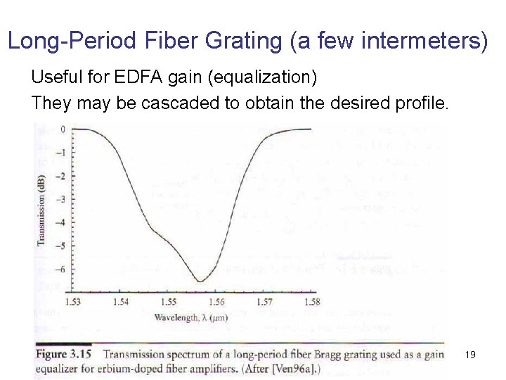 Long-Period Fiber Grating (a few intermeters) Useful for EDFA gain (equalization) They may be