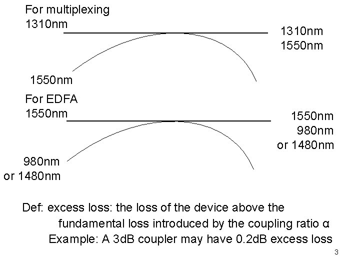 For multiplexing 1310 nm 1550 nm For EDFA 1550 nm 980 nm or 1480