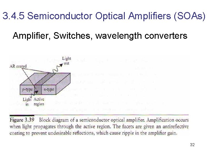 3. 4. 5 Semiconductor Optical Amplifiers (SOAs) Amplifier, Switches, wavelength converters 32 