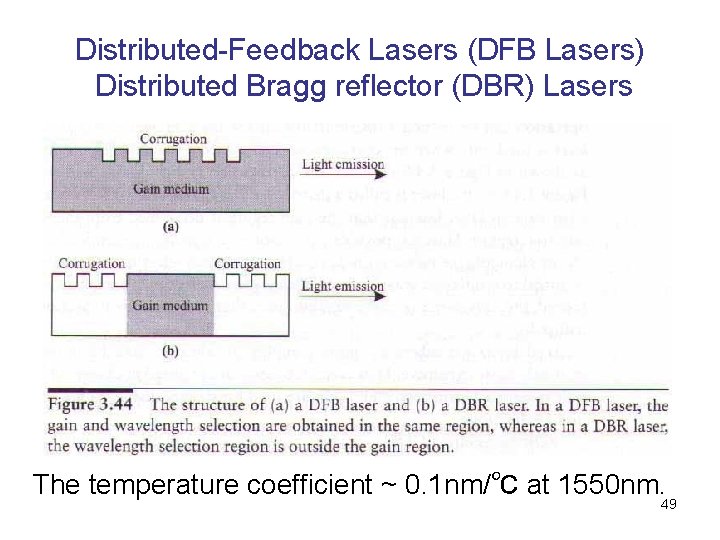 Distributed-Feedback Lasers (DFB Lasers) Distributed Bragg reflector (DBR) Lasers The temperature coefficient ~ 0.