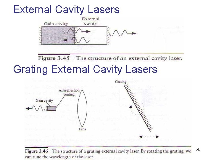 External Cavity Lasers Grating External Cavity Lasers 50 