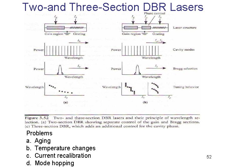 Two-and Three-Section DBR Lasers Problems a. Aging b. Temperature changes c. Current recalibration d.