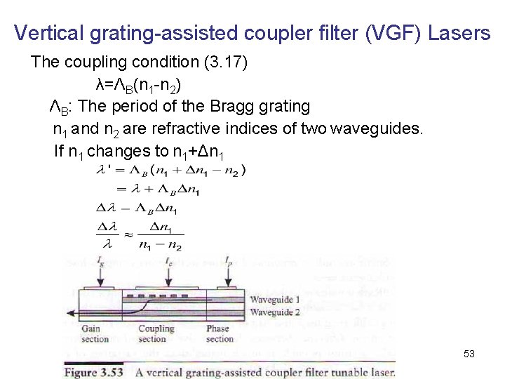Vertical grating-assisted coupler filter (VGF) Lasers The coupling condition (3. 17) λ=ΛB(n 1 -n