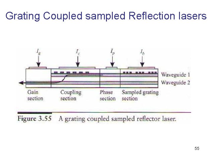 Grating Coupled sampled Reflection lasers 55 