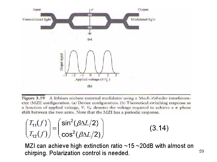 MZI can achieve high extinction ratio ~15 ~20 d. B with almost on chirping.