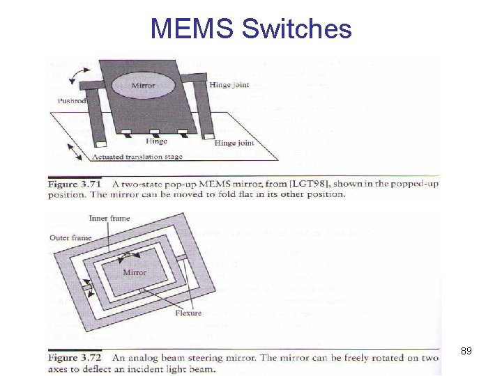 MEMS Switches 89 