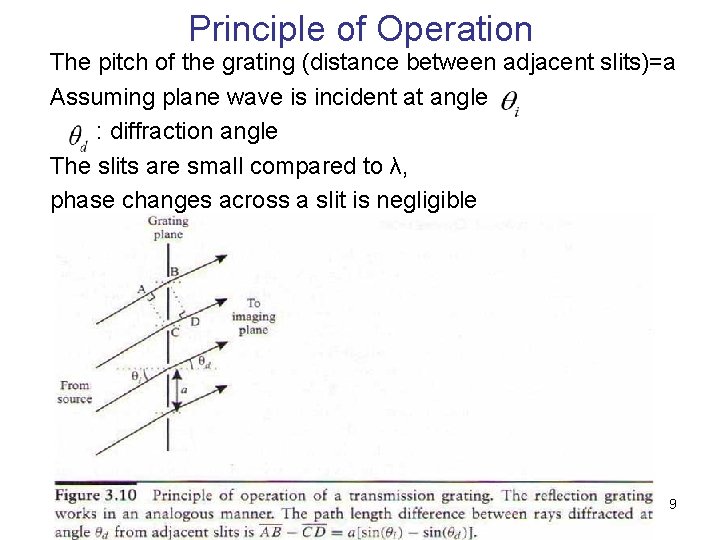 Principle of Operation The pitch of the grating (distance between adjacent slits)=a Assuming plane